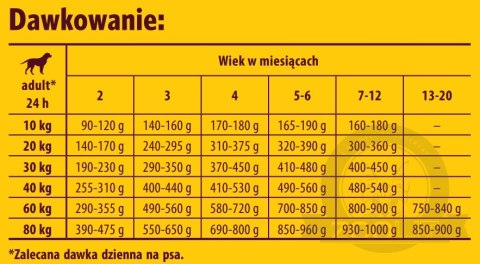 Josera Kids Karma Dla Szczeniąt 12,5kg