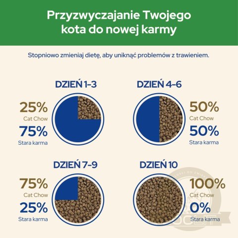 Purina Cat Chow Sterilised Bogata w Kurczaka 1,5kg + 2 Saszetki Gratis