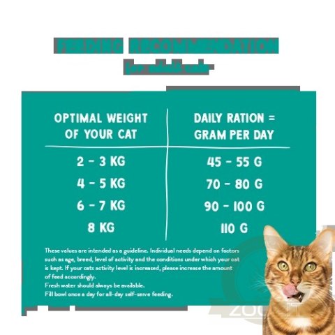 Bosch Sanabelle Dental 8kg