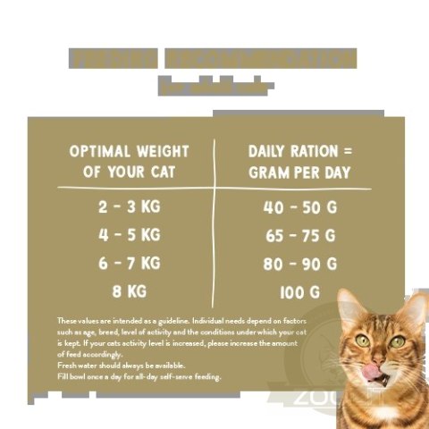 Bosch Sanabelle Hair & Skin 8kg