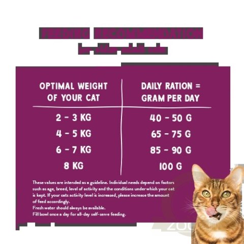 Bosch Sanabelle Senior Drób 8kg