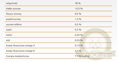 Calibra Cat Life Kitten Karma Dla Kota Z Kurczakiem 200g