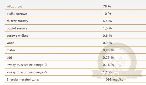 Calibra Cat Life Sensitive Karma Dla Kota Z Królikiem 200g