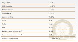 Calibra Cat Life Sterilised Karma Dla Kota Z Indykiem 200g