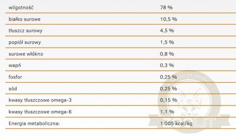 Calibra Cat Life Sterilised Karma Dla Kota Z Kaczką 200g