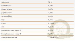 Calibra Dog Life Adult Beef With Carrots Karma Dla Psa 400g