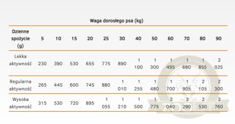 Calibra Dog Life Adult Beef With Carrots Karma Dla Psa 400g