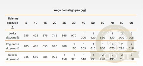 Calibra Dog Life Adult Chicken With Rice Karma Dla Psa 400g