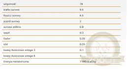 Calibra Dog Life Adult Duck With Rice Karma Dla Psa 400g