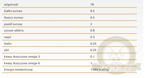 Calibra Dog Life Adult Duck With Rice Karma Dla Psa 400g