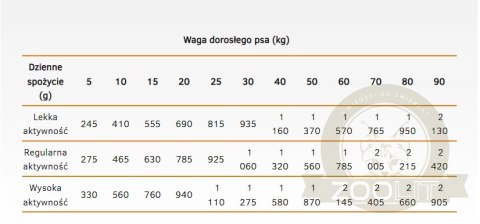 Calibra Dog Life Adult Duck With Rice Karma Dla Psa 400g