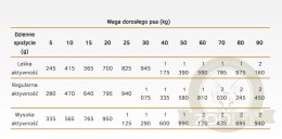 Calibra Dog Life Adult Lamb Karma Dla Psa 400g