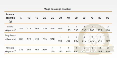 Calibra Dog Life Adult Lamb Karma Dla Psa 400g