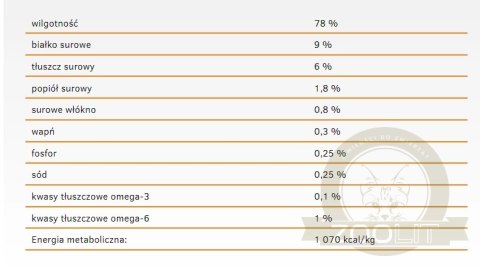 Calibra Dog Life Adult Lamb Karma Dla Psa 400g