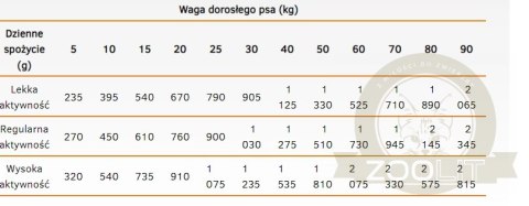 Calibra Dog Life Adult Turkey With Apples Karma Dla Psa 400g