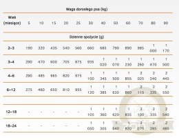 Calibra Dog Life Puppy & Junior Chicken Karma Dla Psa 400g