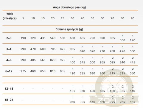 Calibra Dog Life Puppy & Junior Chicken Karma Dla Psa 400g