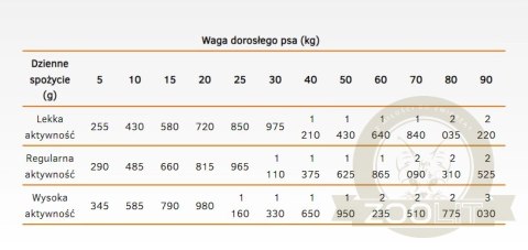 Calibra Dog Life Sensitive Rabbit Karma Dla Psa 400g