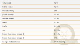 Calibra Dog Life Sensitive Salmon With Rice Karma Dla Psa 400g