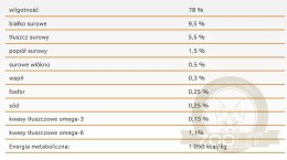 ChatGPT powiedział: Calibra Cat Life Sensitive Karma Dla Kota Z Jagnięciną 200g