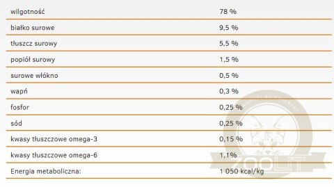 ChatGPT powiedział: Calibra Cat Life Sensitive Karma Dla Kota Z Jagnięciną 200g