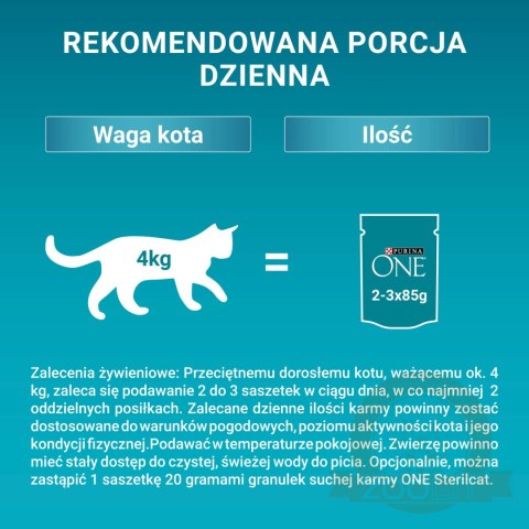 ChatGPT powiedział: Purina One Sterilcat Karma Dla Kota Z Indykiem I Zieloną Fasolką 85g