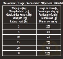 Hektor Karma Premium Baton Dla Psa Z Kaczką 900g