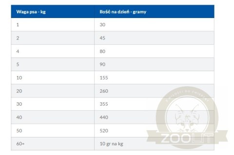 Hill's Prescription Diet Canine On-Care Karma Dla Psa 10kg