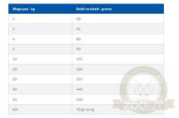 Hill's Prescription Diet On-Care Karma Dla Psa 1.5kg