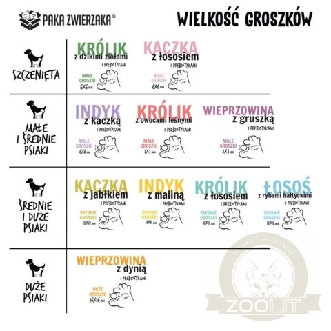 PAKA ZWIERZAKA Seven'th Heaven Królik i Dzikie Zioła "Puppy" 1,5kg