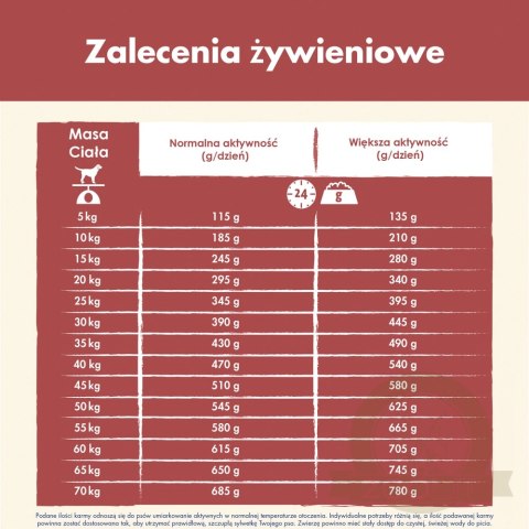 PURINA Dog Chow Adult Sensitive Salmon 16,5kg (14kg + 2,5kg GRATIS)