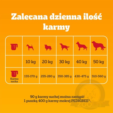 Pedigree Adult Professional Nutrition Drób Warzywa 12kg