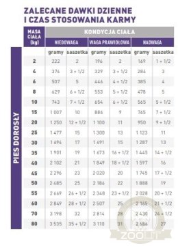 Royal Canin Adult Karma Mokra Dla Psa 12x100g