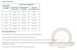 VETEXPERT Veterinary Diet Dog Obesity 2kg