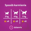 Whiskas Relaks i Odprężenie z kurczakiem 45g