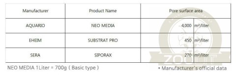 Neo Media Pure Mini 1l - wkład ceramiczny neutralne pH