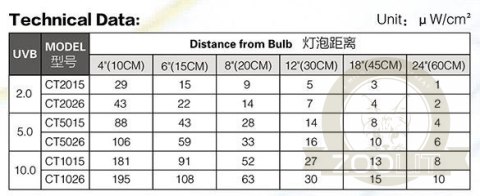 Repti-Zoo Tropical Lamp 5.0 UVB 26W - Żarówka e27