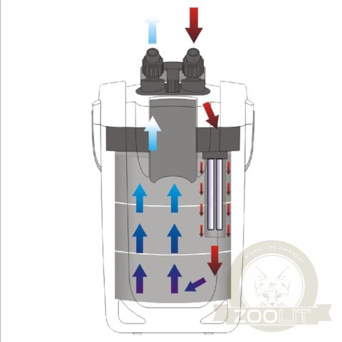 SunSun HW-3000 LCD + UV - filtr zewnętrzny 1200 - 3000l/h SunSun HW-3000 LCD + UV - filtr zewnętrzny 1200 - 3000l/h