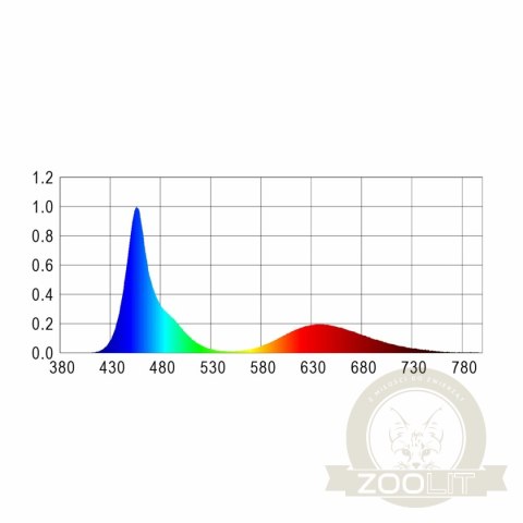 Happet AquaLED Tube Color - lampa Led 6W 52cm Happet AquaLED Tube Color - lampa Led 6W 52cm
