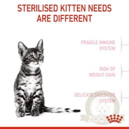 Royal Canin Kitten Sterilised karma sucha dla kociąt od 4 do 12 miesiąca życia, sterylizowanych 2kg